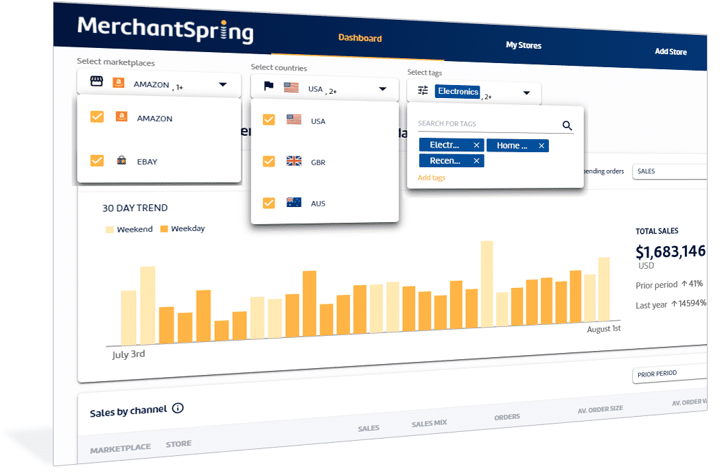 Tags-and-multi-country