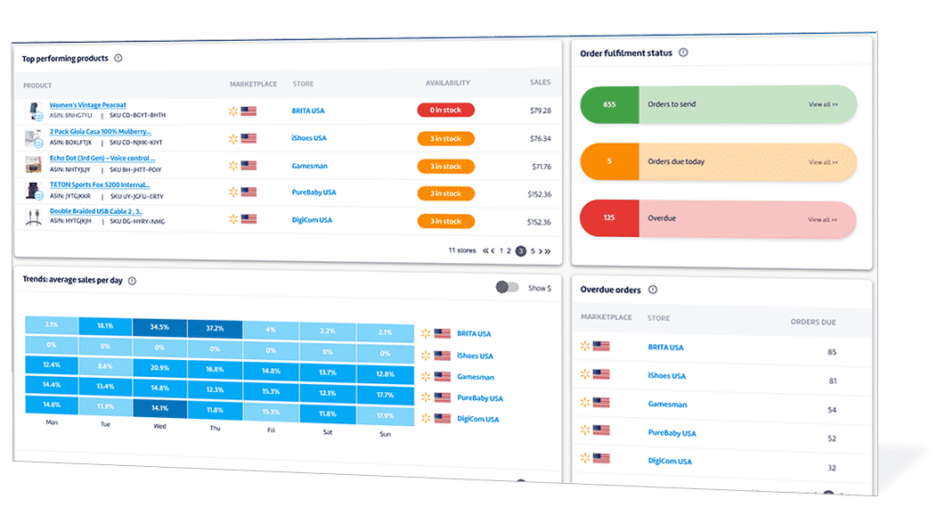 Top-Performing-Products-Right-Column